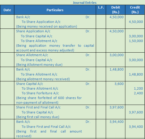 DK Goel Solutions Class 12 Accountancy Chapter 7 Company Accounts Issue of Share-20