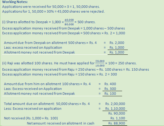 DK Goel Solutions Class 12 Accountancy Chapter 7 Company Accounts Issue of Share-20