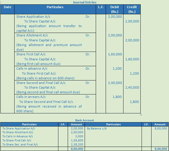 DK Goel Solutions Class 12 Accountancy Chapter 7 Company Accounts Issue of Share-22