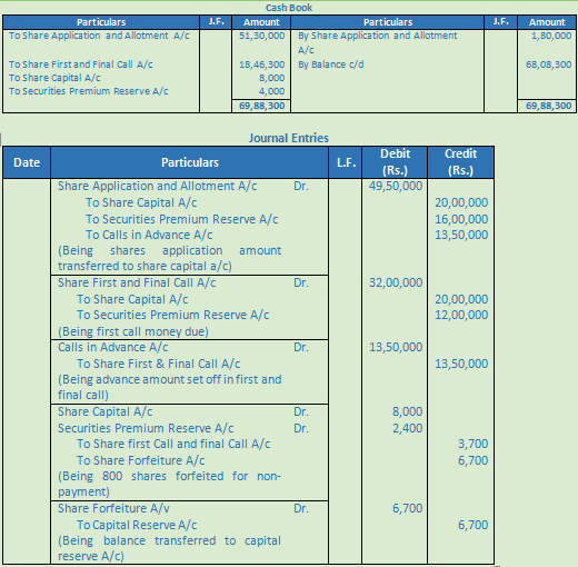 DK Goel Solutions Class 12 Accountancy Chapter 7 Company Accounts Issue of Share-23