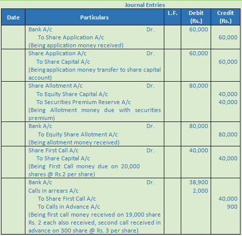 DK Goel Solutions Class 12 Accountancy Chapter 7 Company Accounts Issue of Share-25