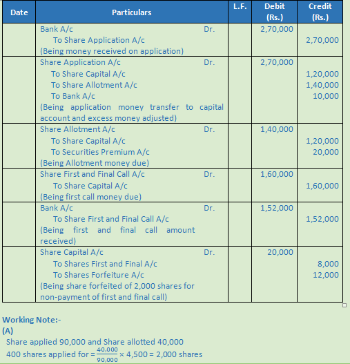 DK Goel Solutions Class 12 Accountancy Chapter 7 Company Accounts Issue of Share-26