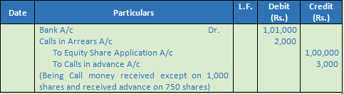 DK Goel Solutions Class 12 Accountancy Chapter 7 Company Accounts Issue of Share-27