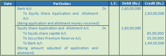 DK Goel Solutions Class 12 Accountancy Chapter 7 Company Accounts Issue of Share-28