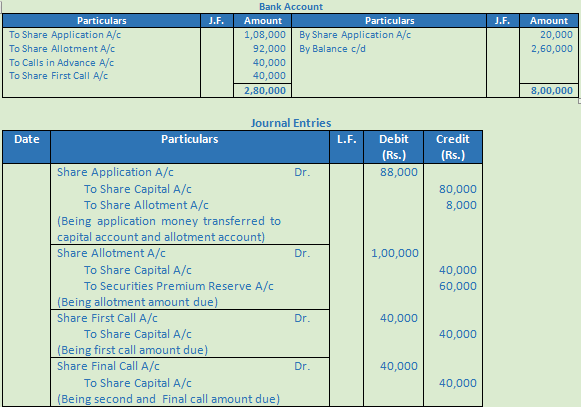 DK Goel Solutions Class 12 Accountancy Chapter 7 Company Accounts Issue of Share-29