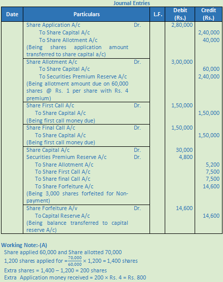 DK Goel Solutions Class 12 Accountancy Chapter 7 Company Accounts Issue of Share-2