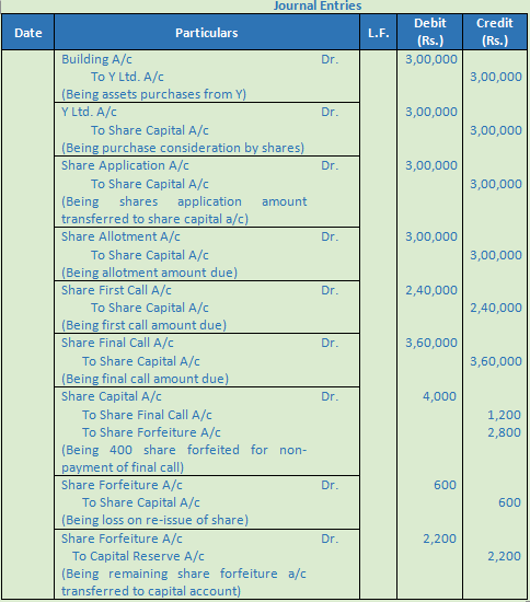 DK Goel Solutions Class 12 Accountancy Chapter 7 Company Accounts Issue of Share-33