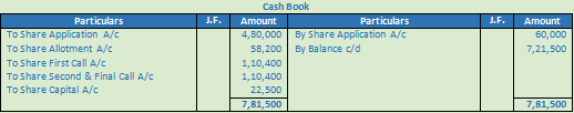 DK Goel Solutions Class 12 Accountancy Chapter 7 Company Accounts Issue of Share-35