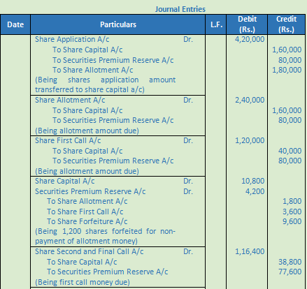 DK Goel Solutions Class 12 Accountancy Chapter 7 Company Accounts Issue of Share-36