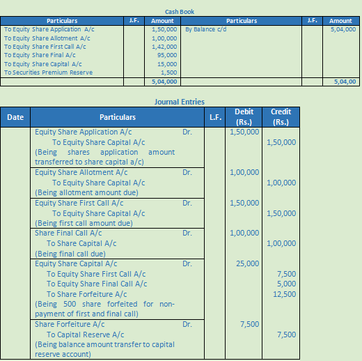 DK Goel Solutions Class 12 Accountancy Chapter 7 Company Accounts Issue of Share-39