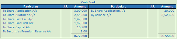 DK Goel Solutions Class 12 Accountancy Chapter 7 Company Accounts Issue of Share-3