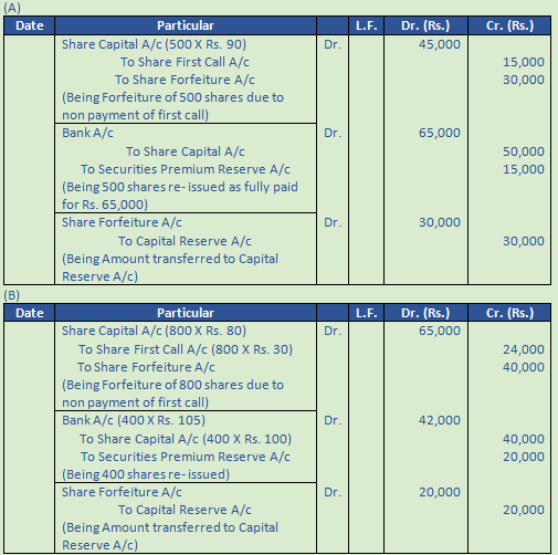 DK Goel Solutions Class 12 Accountancy Chapter 7 Company Accounts Issue of Share-3