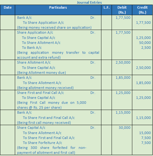 DK Goel Solutions Class 12 Accountancy Chapter 7 Company Accounts Issue of Share-41