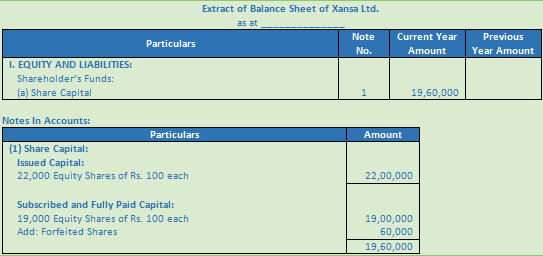 DK Goel Solutions Class 12 Accountancy Chapter 7 Company Accounts Issue of Share-46