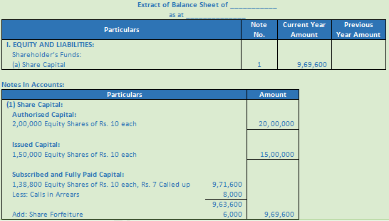 DK Goel Solutions Class 12 Accountancy Chapter 7 Company Accounts Issue of Share-48