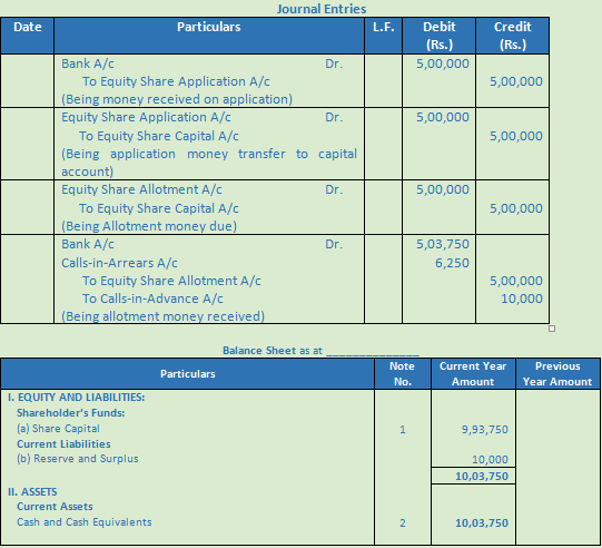 DK Goel Solutions Class 12 Accountancy Chapter 7 Company Accounts Issue of Share-49