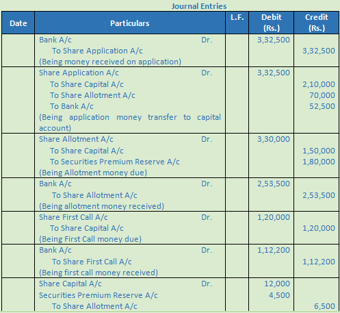 DK Goel Solutions Class 12 Accountancy Chapter 7 Company Accounts Issue of Share-4