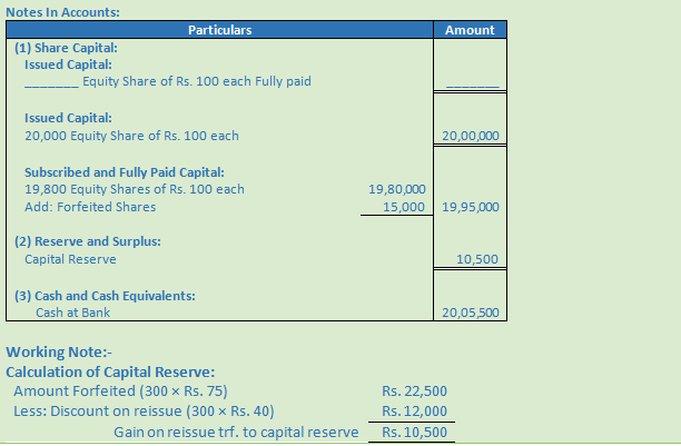 DK Goel Solutions Class 12 Accountancy Chapter 7 Company Accounts Issue of Share-50