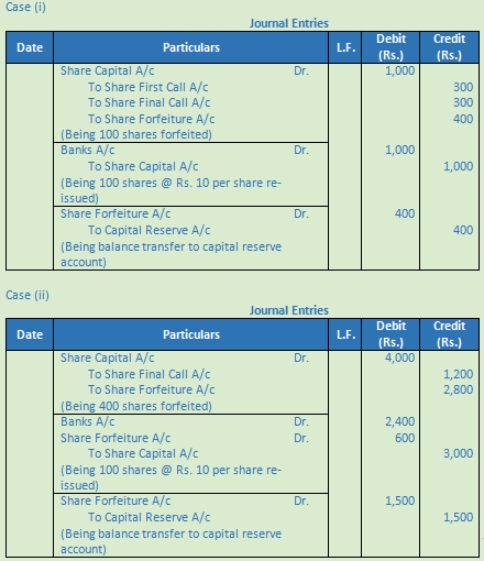 DK Goel Solutions Class 12 Accountancy Chapter 7 Company Accounts Issue of Share-52