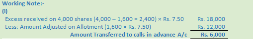 DK Goel Solutions Class 12 Accountancy Chapter 7 Company Accounts Issue of Share-52