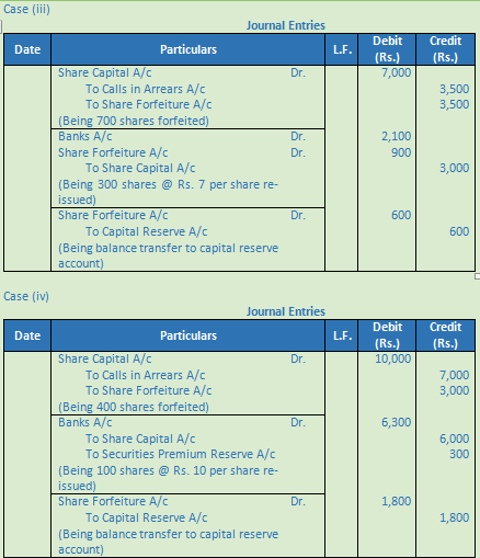 DK Goel Solutions Class 12 Accountancy Chapter 7 Company Accounts Issue of Share-53