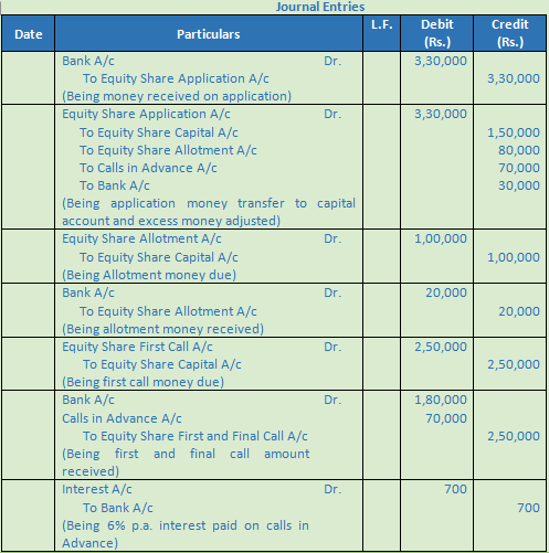 DK Goel Solutions Class 12 Accountancy Chapter 7 Company Accounts Issue of Share-53