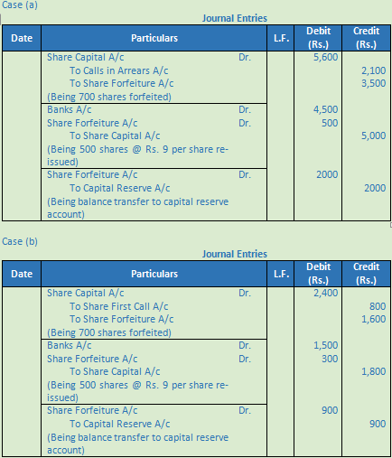 DK Goel Solutions Class 12 Accountancy Chapter 7 Company Accounts Issue of Share-54