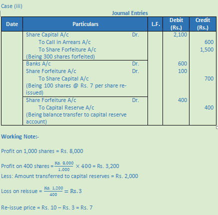 DK Goel Solutions Class 12 Accountancy Chapter 7 Company Accounts Issue of Share-57