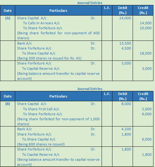 DK Goel Solutions Class 12 Accountancy Chapter 7 Company Accounts Issue of Share-58