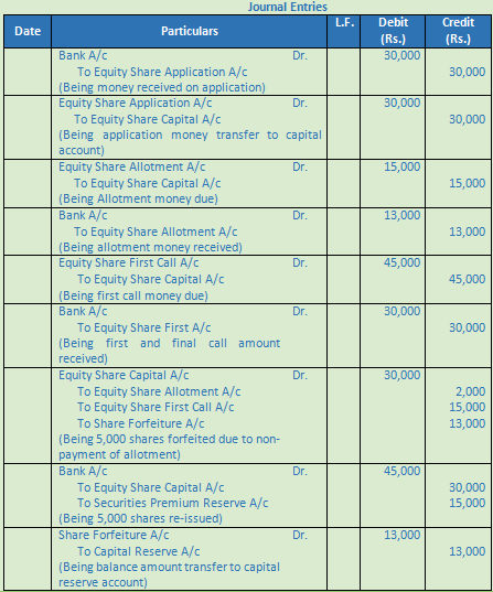 DK Goel Solutions Class 12 Accountancy Chapter 7 Company Accounts Issue of Share-59