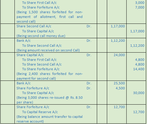 DK Goel Solutions Class 12 Accountancy Chapter 7 Company Accounts Issue of Share-5