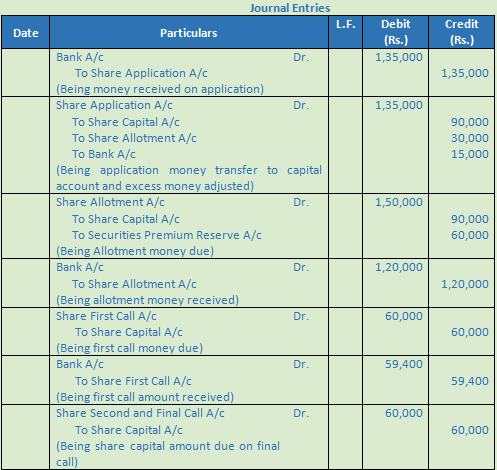 DK Goel Solutions Class 12 Accountancy Chapter 7 Company Accounts Issue of Share-61