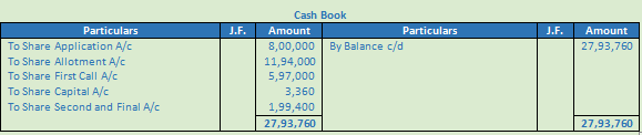 DK Goel Solutions Class 12 Accountancy Chapter 7 Company Accounts Issue of Share-62