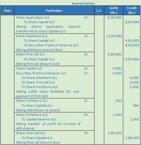 DK Goel Solutions Class 12 Accountancy Chapter 7 Company Accounts Issue of Share-63