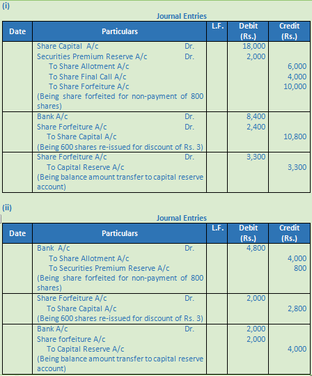 DK Goel Solutions Class 12 Accountancy Chapter 7 Company Accounts Issue of Share-68