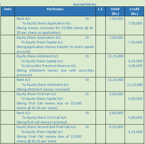 DK Goel Solutions Class 12 Accountancy Chapter 7 Company Accounts Issue of Share-7