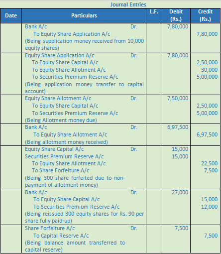 DK Goel Solutions Class 12 Accountancy Chapter 7 Company Accounts Issue of Share-70