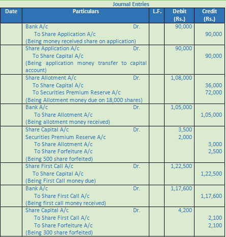 DK Goel Solutions Class 12 Accountancy Chapter 7 Company Accounts Issue of Share-72