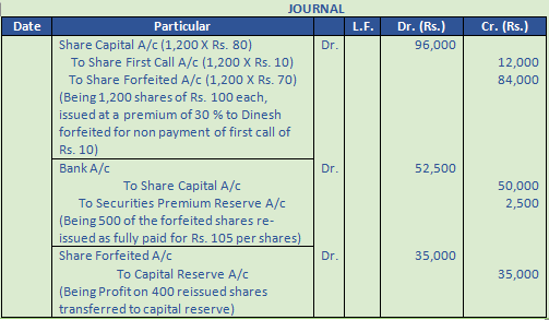 DK Goel Solutions Class 12 Accountancy Chapter 7 Company Accounts Issue of Share-72