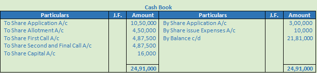 DK Goel Solutions Class 12 Accountancy Chapter 7 Company Accounts Issue of Share-74