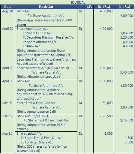 DK Goel Solutions Class 12 Accountancy Chapter 7 Company Accounts Issue of Share-76