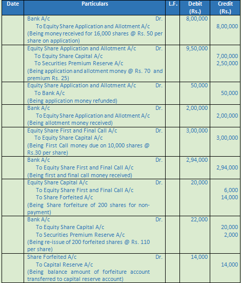 DK Goel Solutions Class 12 Accountancy Chapter 7 Company Accounts Issue of Share-77