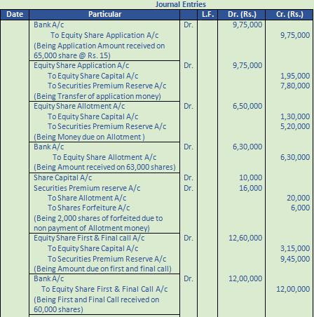 DK Goel Solutions Class 12 Accountancy Chapter 7 Company Accounts Issue of Share-81