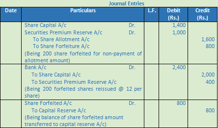 DK Goel Solutions Class 12 Accountancy Chapter 7 Company Accounts Issue of Share-82