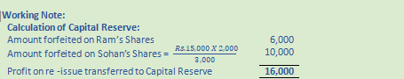 DK Goel Solutions Class 12 Accountancy Chapter 7 Company Accounts Issue of Share-83