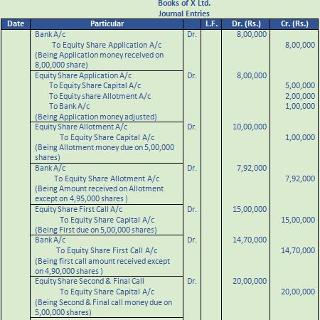 DK Goel Solutions Class 12 Accountancy Chapter 7 Company Accounts Issue of Share-84