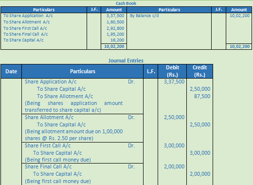 DK Goel Solutions Class 12 Accountancy Chapter 7 Company Accounts Issue of Share-88