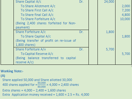 DK Goel Solutions Class 12 Accountancy Chapter 7 Company Accounts Issue of Share-89