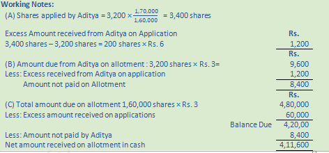 DK Goel Solutions Class 12 Accountancy Chapter 7 Company Accounts Issue of Share-89