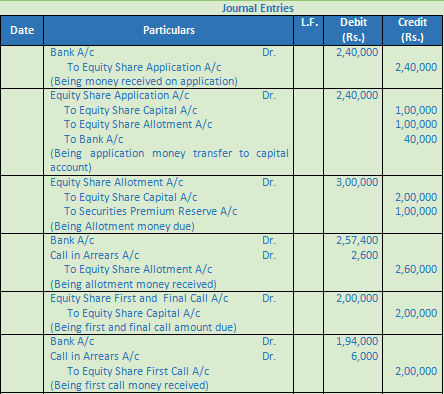 DK Goel Solutions Class 12 Accountancy Chapter 7 Company Accounts Issue of Share-8